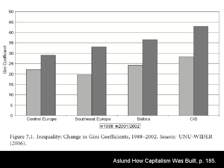 POLITICAL ‘NORMALIZATION’ • ideological transition: ethnonationalism - social democracy - liberalism ethnonationalism • demand