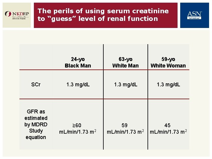 The perils of using serum creatinine to “guess” level of renal function SCr GFR