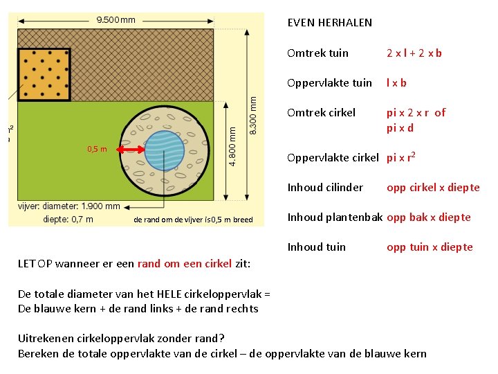 EVEN HERHALEN 0, 5 m Omtrek tuin 2 xl+2 xb Oppervlakte tuin lxb Omtrek
