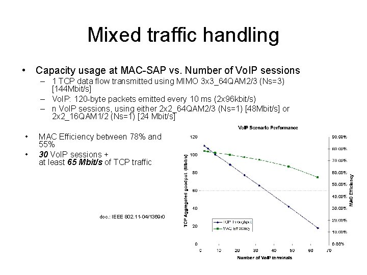 Mixed traffic handling • Capacity usage at MAC-SAP vs. Number of Vo. IP sessions Mixed traffic handling • Capacity usage at MAC-SAP vs. Number of Vo. IP sessions