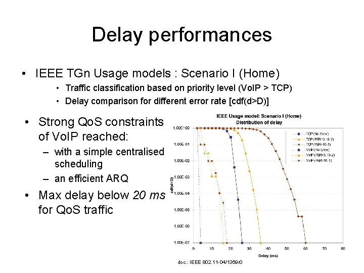 Delay performances • IEEE TGn Usage models : Scenario I (Home) • Traffic classification Delay performances • IEEE TGn Usage models : Scenario I (Home) • Traffic classification