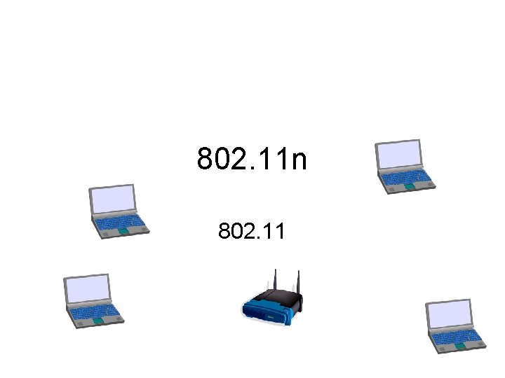 802. 11 n 802. 11 802. 11 n 802. 11