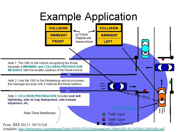 Example Application COLLISION IMMINENT In-Vehicle Displays and Annunciations IMMINENT LEFT ~ ~ FRONT COLLISION Example Application COLLISION IMMINENT In-Vehicle Displays and Annunciations IMMINENT LEFT ~ ~ FRONT COLLISION