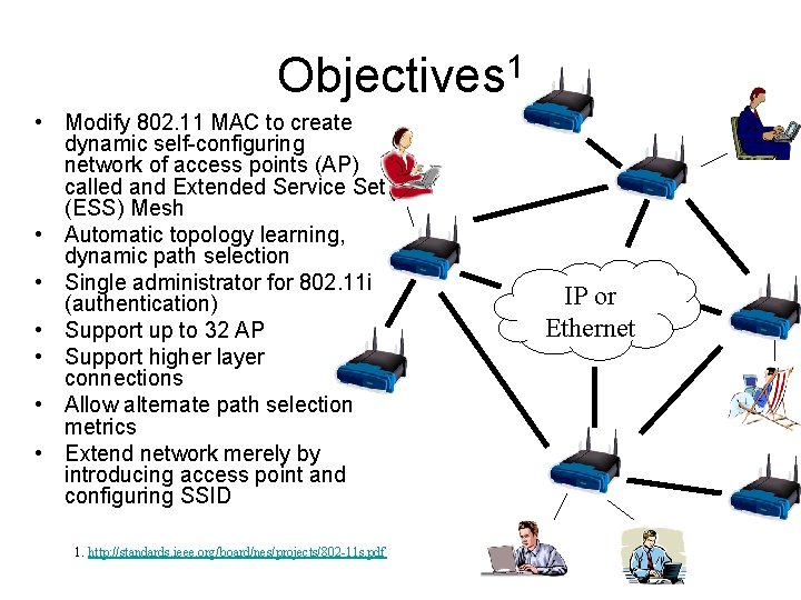 Objectives 1 • Modify 802. 11 MAC to create dynamic self-configuring network of access Objectives 1 • Modify 802. 11 MAC to create dynamic self-configuring network of access