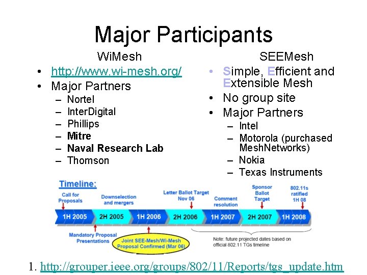 Major Participants Wi. Mesh • http: //www. wi-mesh. org/ • Major Partners – – Major Participants Wi. Mesh • http: //www. wi-mesh. org/ • Major Partners – –
