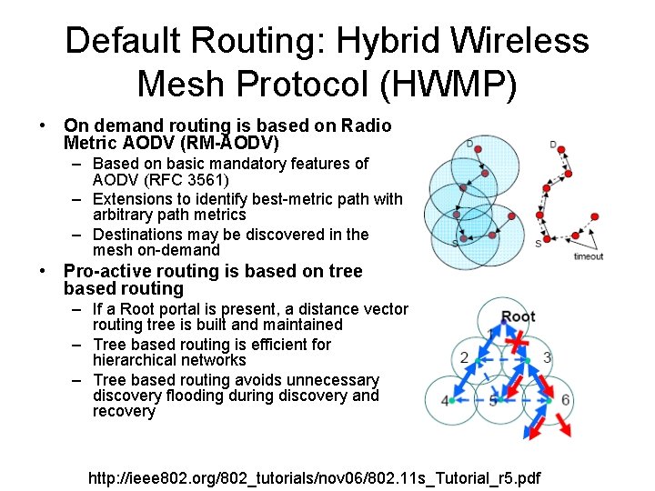 Default Routing: Hybrid Wireless Mesh Protocol (HWMP) • On demand routing is based on Default Routing: Hybrid Wireless Mesh Protocol (HWMP) • On demand routing is based on