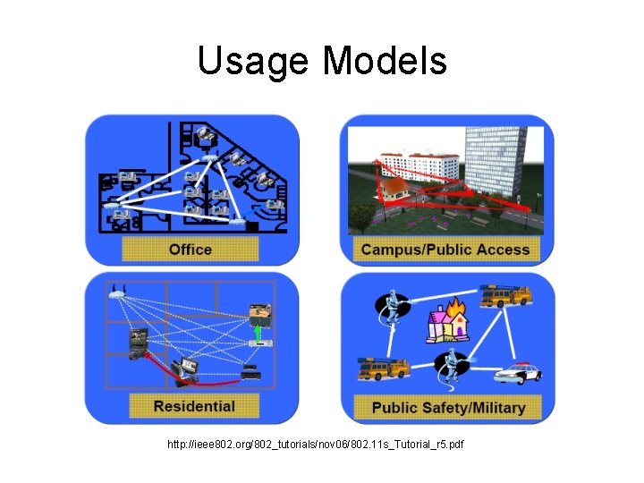 Usage Models http: //ieee 802. org/802_tutorials/nov 06/802. 11 s_Tutorial_r 5. pdf Usage Models http: //ieee 802. org/802_tutorials/nov 06/802. 11 s_Tutorial_r 5. pdf