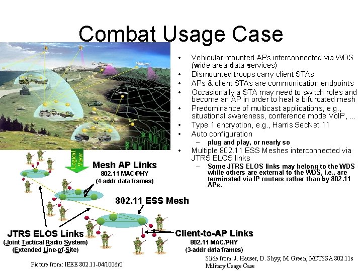 Combat Usage Case • Vehicular mounted APs interconnected via WDS (wide area data services) Combat Usage Case • Vehicular mounted APs interconnected via WDS (wide area data services)