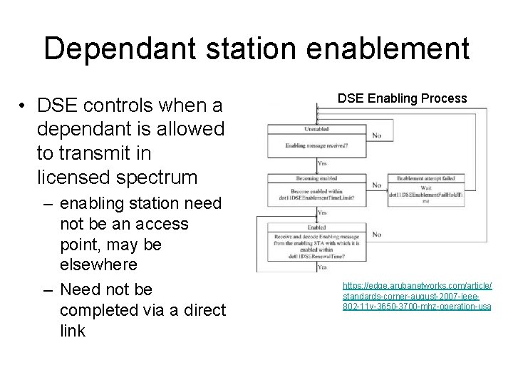 Dependant station enablement • DSE controls when a dependant is allowed to transmit in Dependant station enablement • DSE controls when a dependant is allowed to transmit in