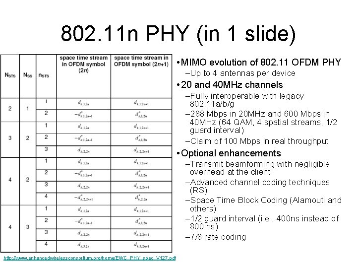 802. 11 n PHY (in 1 slide) • MIMO evolution of 802. 11 OFDM 802. 11 n PHY (in 1 slide) • MIMO evolution of 802. 11 OFDM