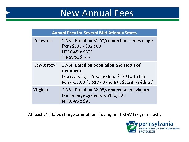 New Annual Fees for Several Mid-Atlantic States Delaware CWSs: Based on $1. 50/connection –