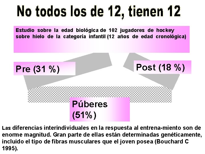 Estudio sobre la edad biológica de 102 jugadores de hockey sobre hielo de la