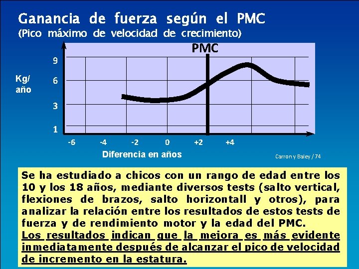 Ganancia de fuerza según el PMC (Pico máximo de velocidad de crecimiento) PMC 9