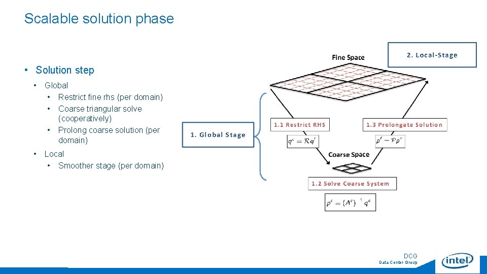 Scalable solution phase • Solution step • Global • Restrict fine rhs (per domain)