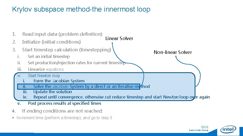 Krylov subspace method-the innermost loop 1. Read input data (problem definition) 2. Initialize (initial