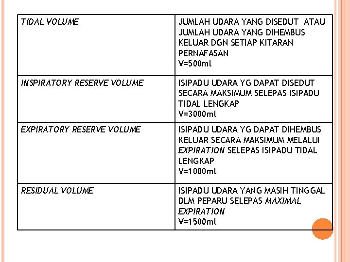 TIDAL VOLUME JUMLAH UDARA YANG DISEDUT ATAU JUMLAH UDARA YANG DIHEMBUS KELUAR DGN SETIAP