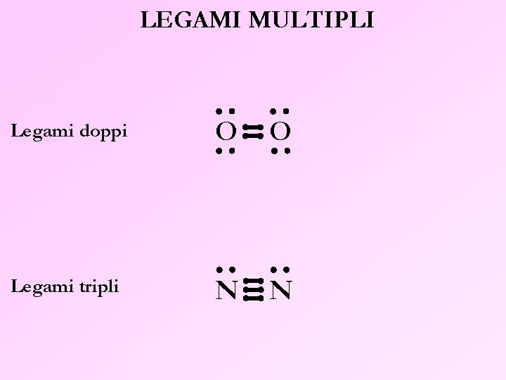 LEGAMI MULTIPLI Legami doppi O O Legami tripli N N 