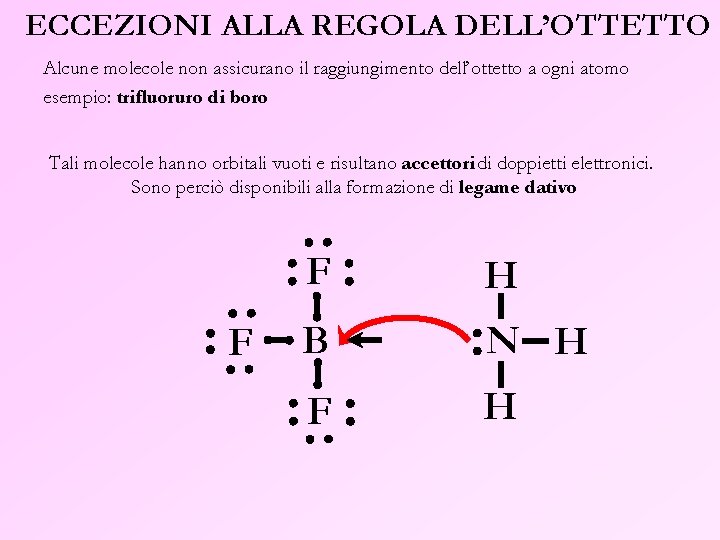 ECCEZIONI ALLA REGOLA DELL’OTTETTO Alcune molecole non assicurano il raggiungimento dell’ottetto a ogni atomo