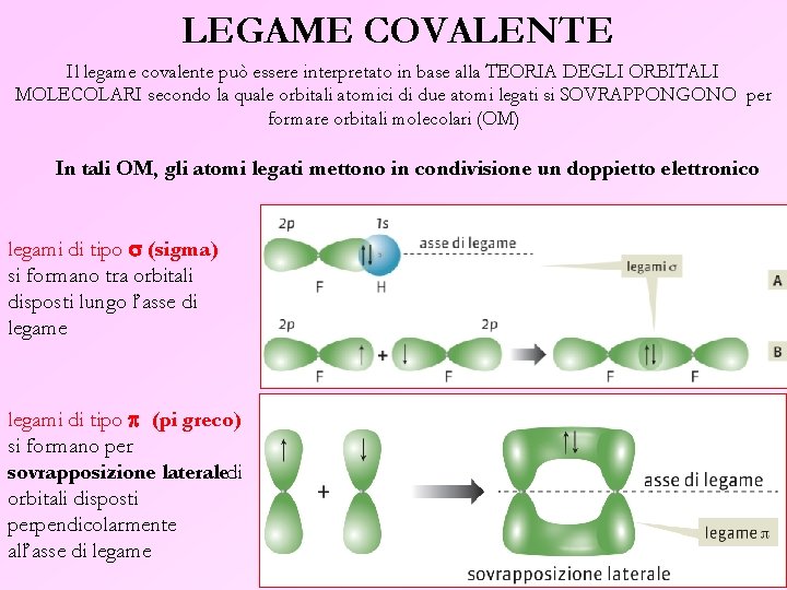 LEGAME COVALENTE Il legame covalente può essere interpretato in base alla TEORIA DEGLI ORBITALI