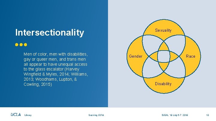 Intersectionality Sexuality Men of color, men with disabilities, gay or queer men, and trans