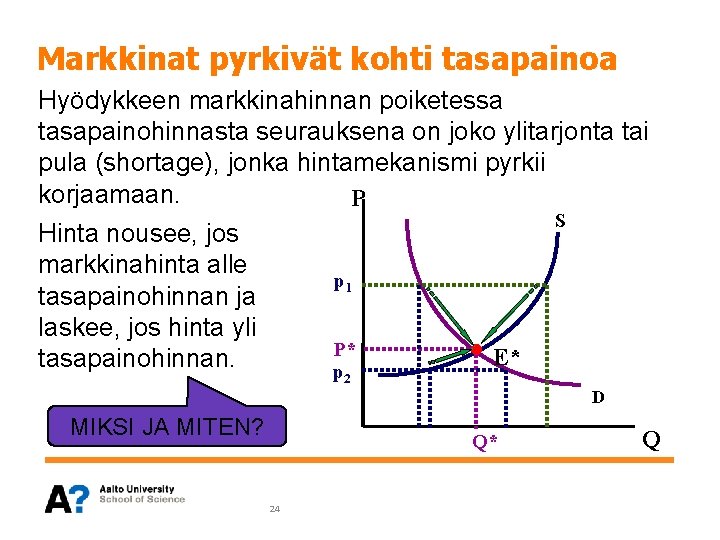 Markkinat pyrkivät kohti tasapainoa Hyödykkeen markkinahinnan poiketessa tasapainohinnasta seurauksena on joko ylitarjonta tai pula