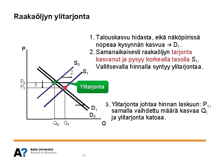 Raakaöljyn ylitarjonta P S 0 S 1 2. P 0 P 1 3. 1.