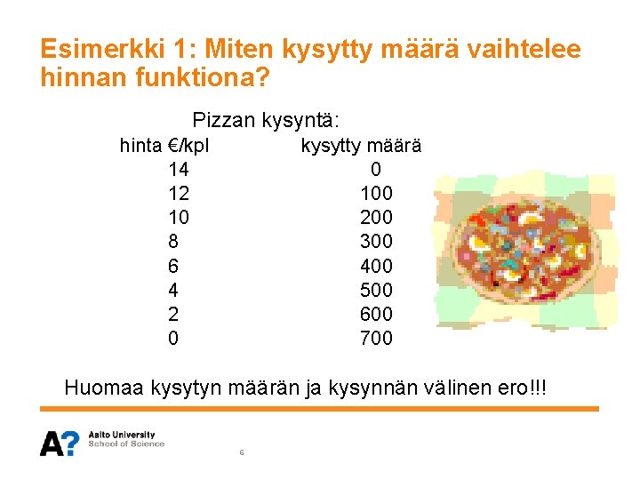 Esimerkki 1: Miten kysytty määrä vaihtelee hinnan funktiona? Pizzan kysyntä: hinta €/kpl 14 12