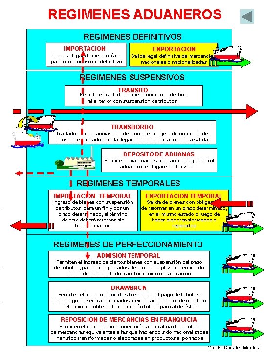 REGIMENES ADUANEROS REGIMENES DEFINITIVOS IMPORTACION EXPORTACION Ingreso legal de mercancías para uso o consumo REGIMENES ADUANEROS REGIMENES DEFINITIVOS IMPORTACION EXPORTACION Ingreso legal de mercancías para uso o consumo