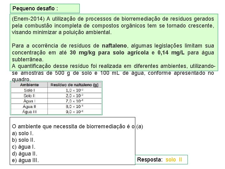 Pequeno desafio : (Enem-2014) A utilização de processos de biorremediação de resíduos gerados pela Pequeno desafio : (Enem-2014) A utilização de processos de biorremediação de resíduos gerados pela