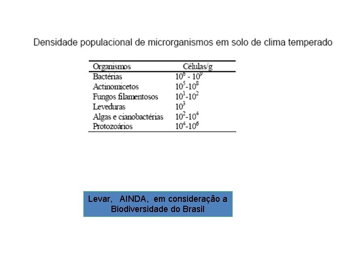 Levar, AINDA, em consideração a Biodiversidade do Brasil Levar, AINDA, em consideração a Biodiversidade do Brasil
