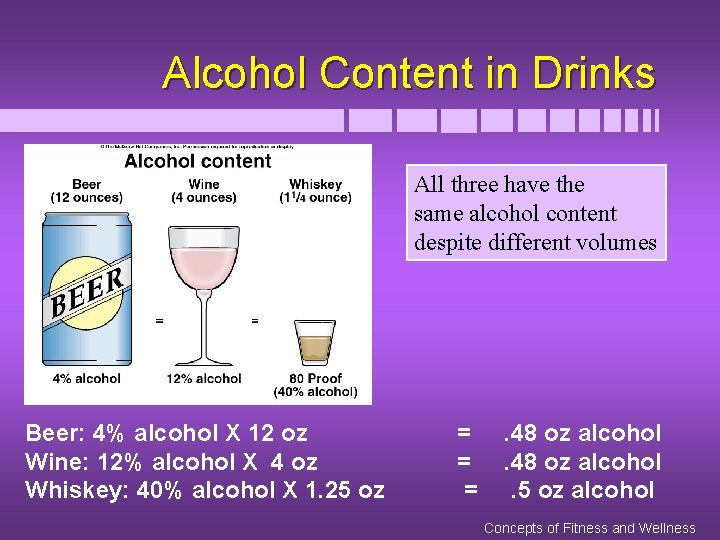 Alcohol Content in Drinks All three have the same alcohol content despite different volumes