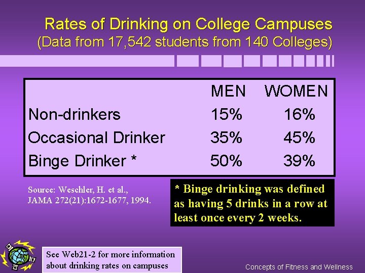 Rates of Drinking on College Campuses (Data from 17, 542 students from 140 Colleges)