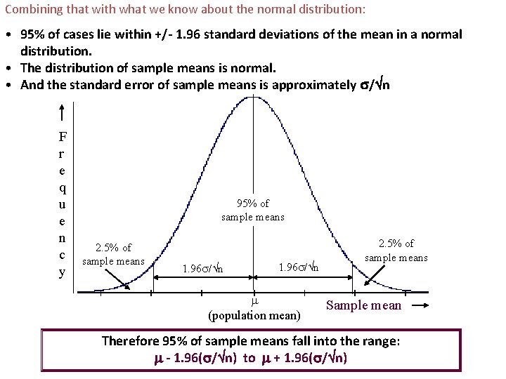 Combining that with what we know about the normal distribution: • 95% of cases