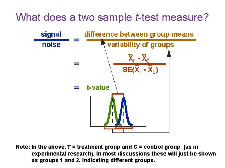 What does a two sample t-test measure? Note: In the above, T = treatment