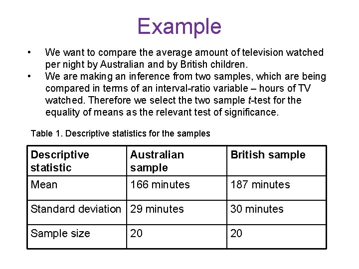 Example • • We want to compare the average amount of television watched per