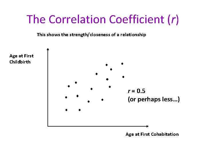 The Correlation Coefficient (r) This shows the strength/closeness of a relationship Age at First