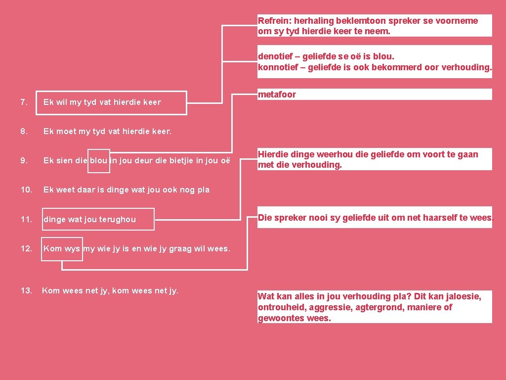 Refrein: herhaling beklemtoon spreker se voorneme om sy tyd hierdie keer te neem. denotief