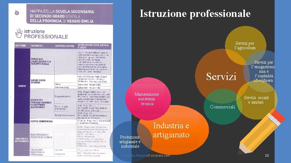 Istruzione professionale Servizi per l’agricoltura Servizi Manutenzione assistenza tecnica Produzione artigianale e industriale 10/31/2020 Istruzione professionale Servizi per l’agricoltura Servizi Manutenzione assistenza tecnica Produzione artigianale e industriale 10/31/2020