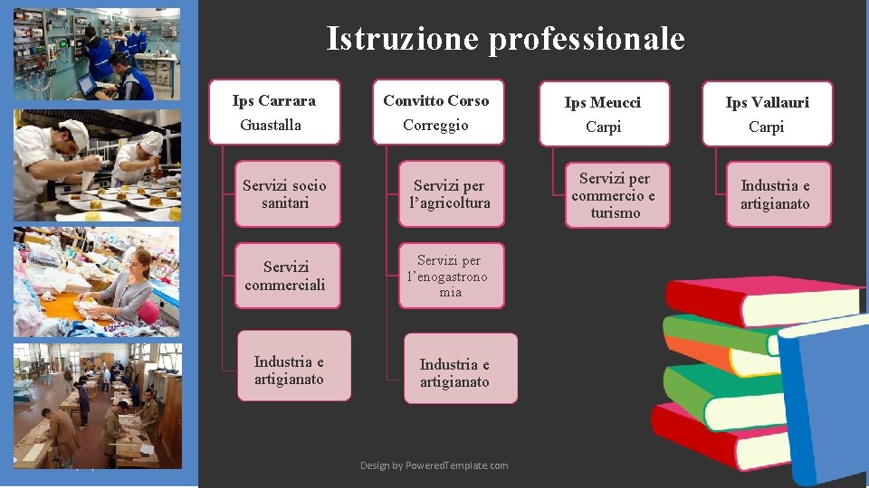 Istruzione professionale Ips Carrara Convitto Corso Ips Meucci Ips Vallauri Guastalla Correggio Carpi Servizi Istruzione professionale Ips Carrara Convitto Corso Ips Meucci Ips Vallauri Guastalla Correggio Carpi Servizi