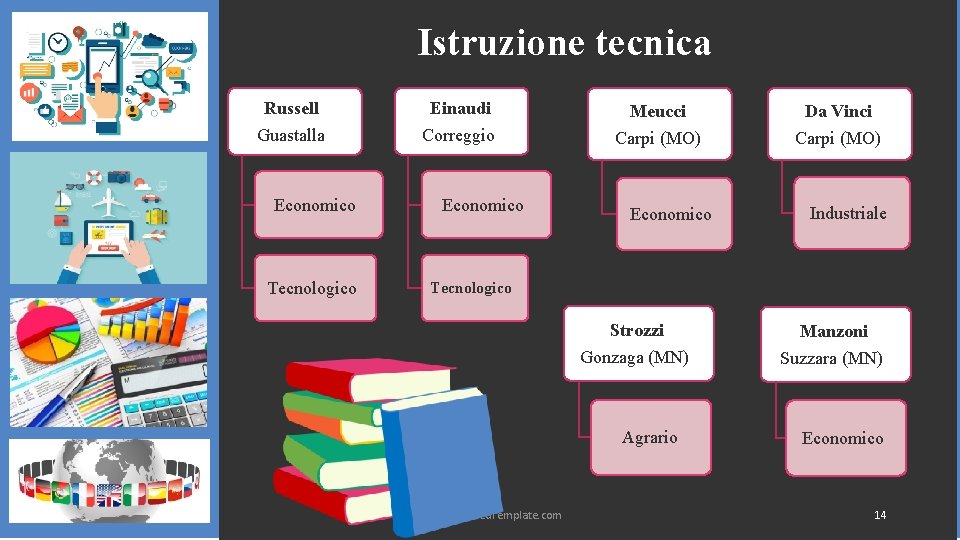 Istruzione tecnica Russell Einaudi Meucci Da Vinci Guastalla Correggio Carpi (MO) Economico Tecnologico Strozzi Istruzione tecnica Russell Einaudi Meucci Da Vinci Guastalla Correggio Carpi (MO) Economico Tecnologico Strozzi