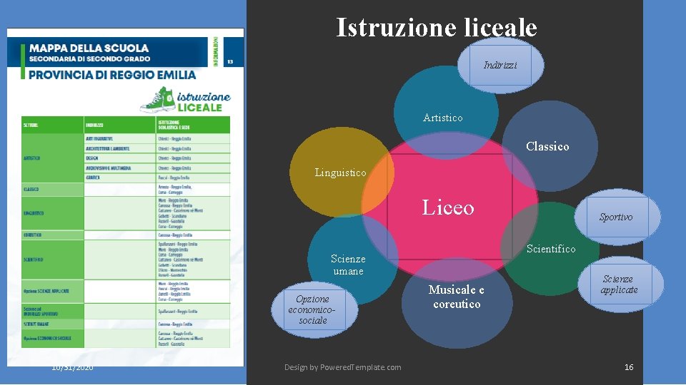 Istruzione liceale Indirizzi Artistico Classico Linguistico Liceo Scientifico Scienze umane Opzione economicosociale 10/31/2020 Design Istruzione liceale Indirizzi Artistico Classico Linguistico Liceo Scientifico Scienze umane Opzione economicosociale 10/31/2020 Design