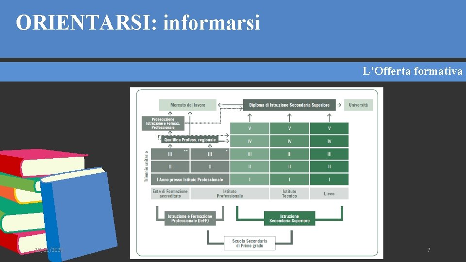 ORIENTARSI: informarsi L’Offerta formativa 10/31/2020 Design by Powered. Template. com 7 ORIENTARSI: informarsi L’Offerta formativa 10/31/2020 Design by Powered. Template. com 7