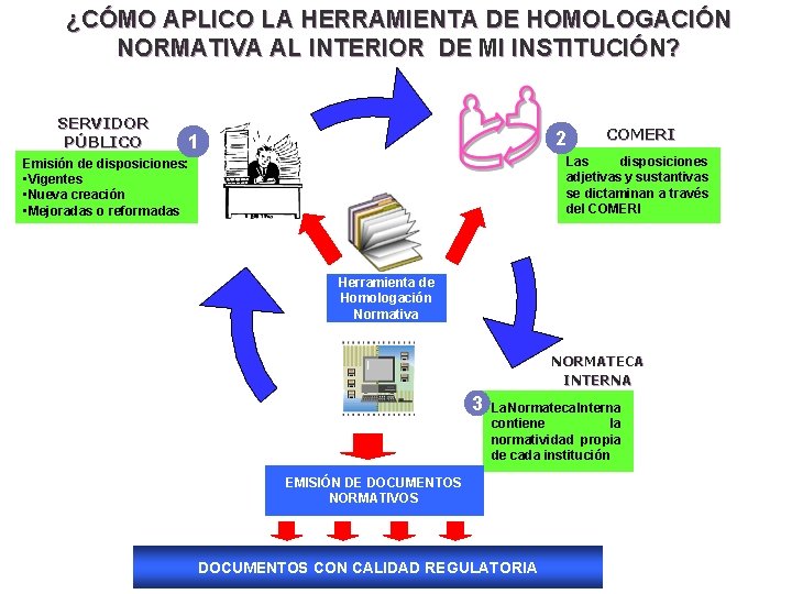 ¿CÓMO APLICO LA HERRAMIENTA DE HOMOLOGACIÓN NORMATIVA AL INTERIOR DE MI INSTITUCIÓN? SERVIDOR PÚBLICO