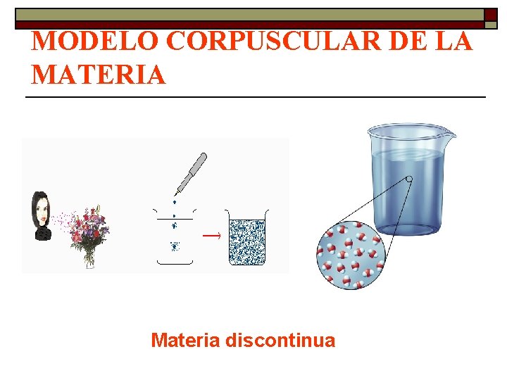 MODELO CORPUSCULAR DE LA MATERIA Materia discontinua MODELO CORPUSCULAR DE LA MATERIA Materia discontinua