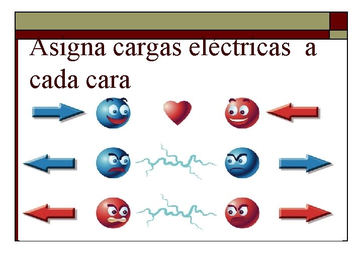 Asigna cargas eléctricas a cada cara Asigna cargas eléctricas a cada cara