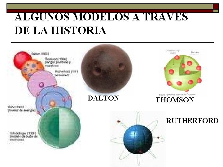 ALGUNOS MODELOS A TRAVÉS DE LA HISTORIA DALTON THOMSON RUTHERFORD ALGUNOS MODELOS A TRAVÉS DE LA HISTORIA DALTON THOMSON RUTHERFORD