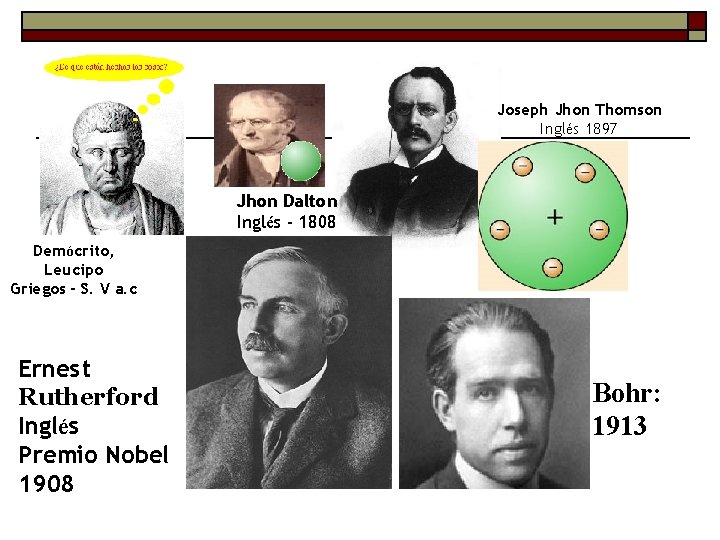Joseph Jhon Thomson Inglés 1897 Dalton: Jhon Dalton Inglés - 1808 Demócrito, Leucipo Griegos Joseph Jhon Thomson Inglés 1897 Dalton: Jhon Dalton Inglés - 1808 Demócrito, Leucipo Griegos