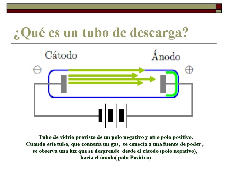 ¿Qué es un tubo de descarga? Tubo de vidrio provisto de un polo negativo ¿Qué es un tubo de descarga? Tubo de vidrio provisto de un polo negativo