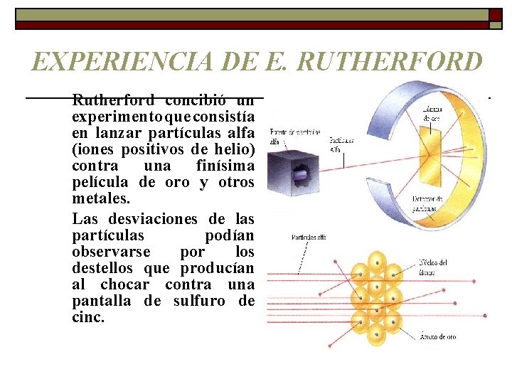 EXPERIENCIA DE E. RUTHERFORD Rutherford concibió un experimento que consistía en lanzar partículas alfa EXPERIENCIA DE E. RUTHERFORD Rutherford concibió un experimento que consistía en lanzar partículas alfa