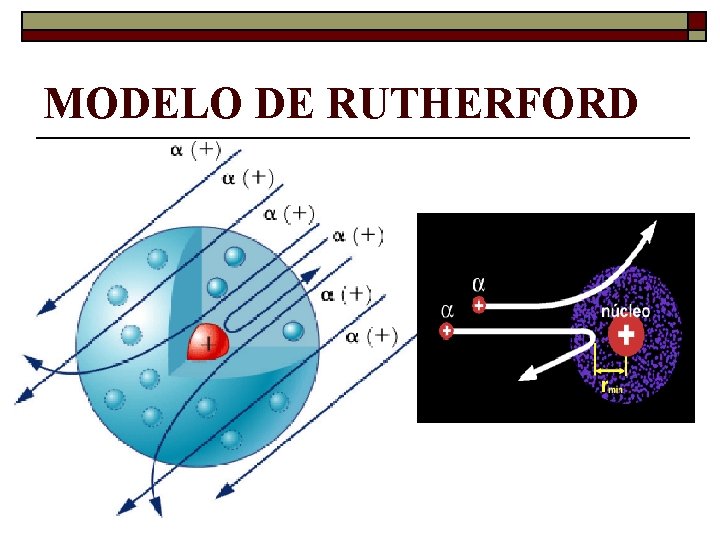 MODELO DE RUTHERFORD MODELO DE RUTHERFORD
